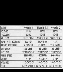 IMG 5994 1767741426 1.5HP Blower